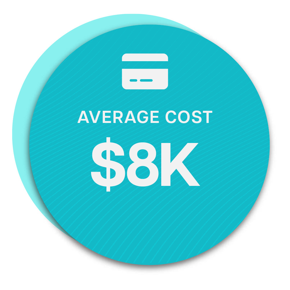 Average Cost