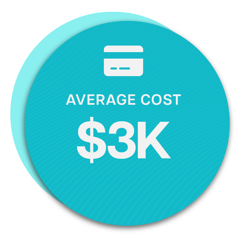 Average Cost